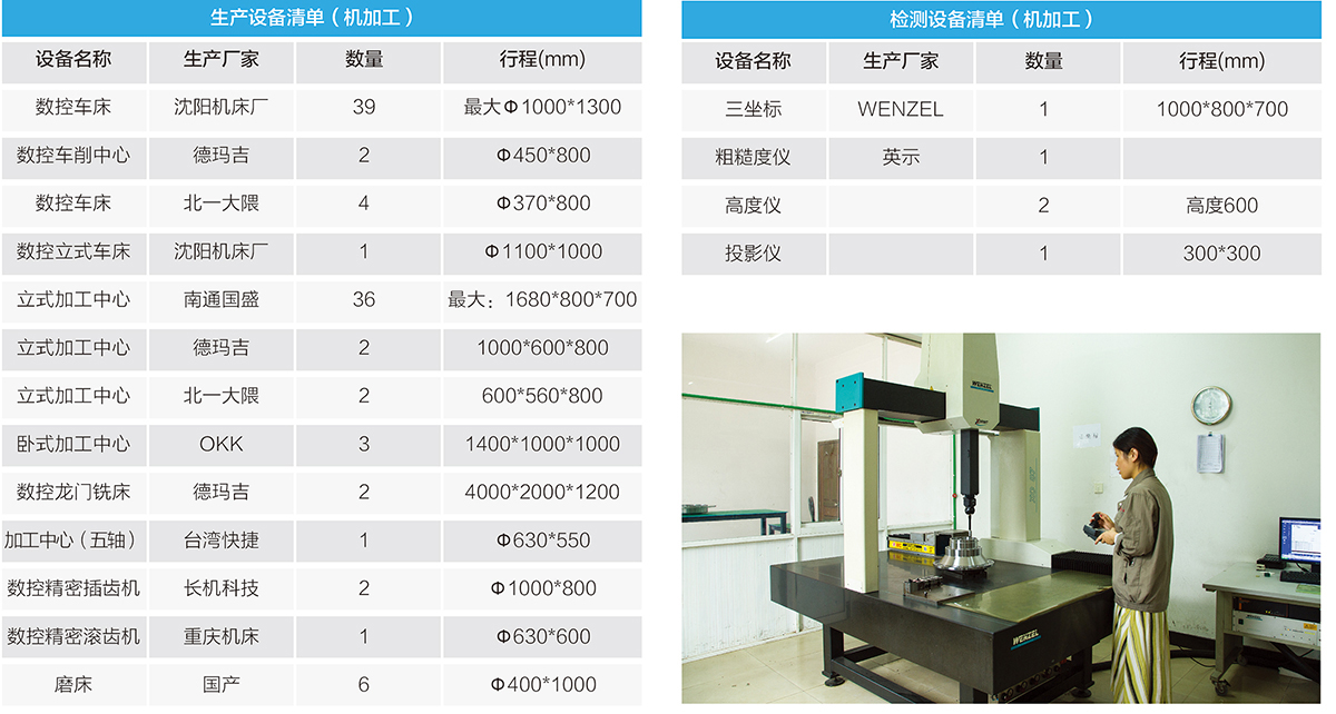 設備清單 設備清單
